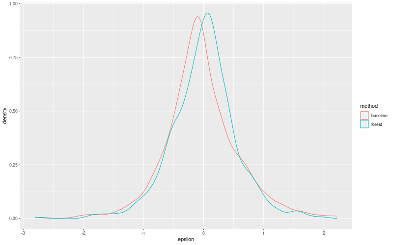 My plot :)